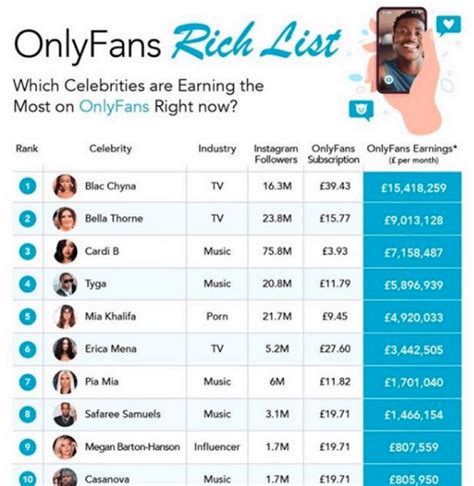 onlyfans top male earners|17 Highest Paid OnlyFans in 2023 (+Their Net Worth)